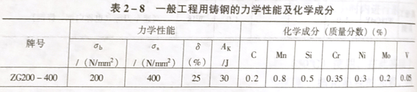 什么是鑄鋼?它是怎樣命名的?
