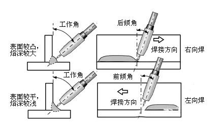 二保焊的左焊法和右焊法有什么區(qū)別